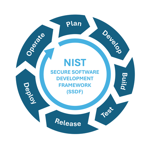 Improve security in software development